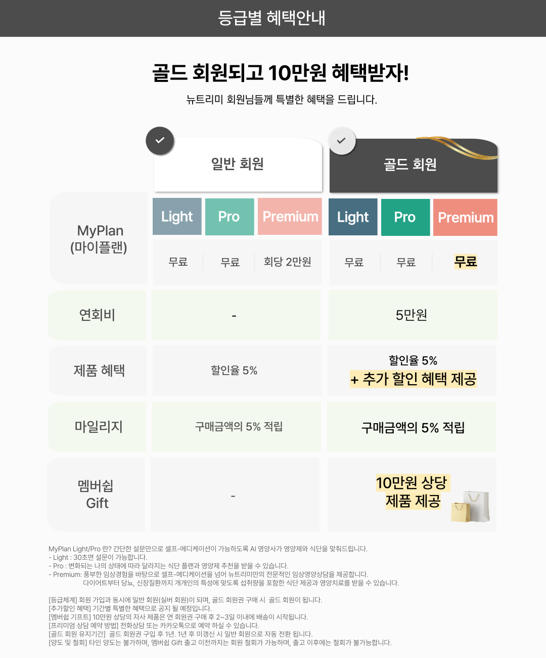 골드회원 혜택 안내